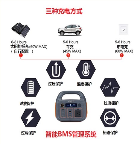 戶外便攜式儲能電源300W 14.8V 22Ah